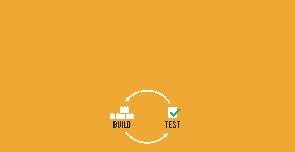 Perform and Automate Testing